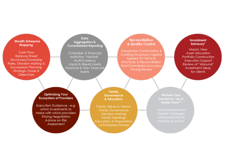 Family Office Services WE Family Offices family-office-services-we-family-offices