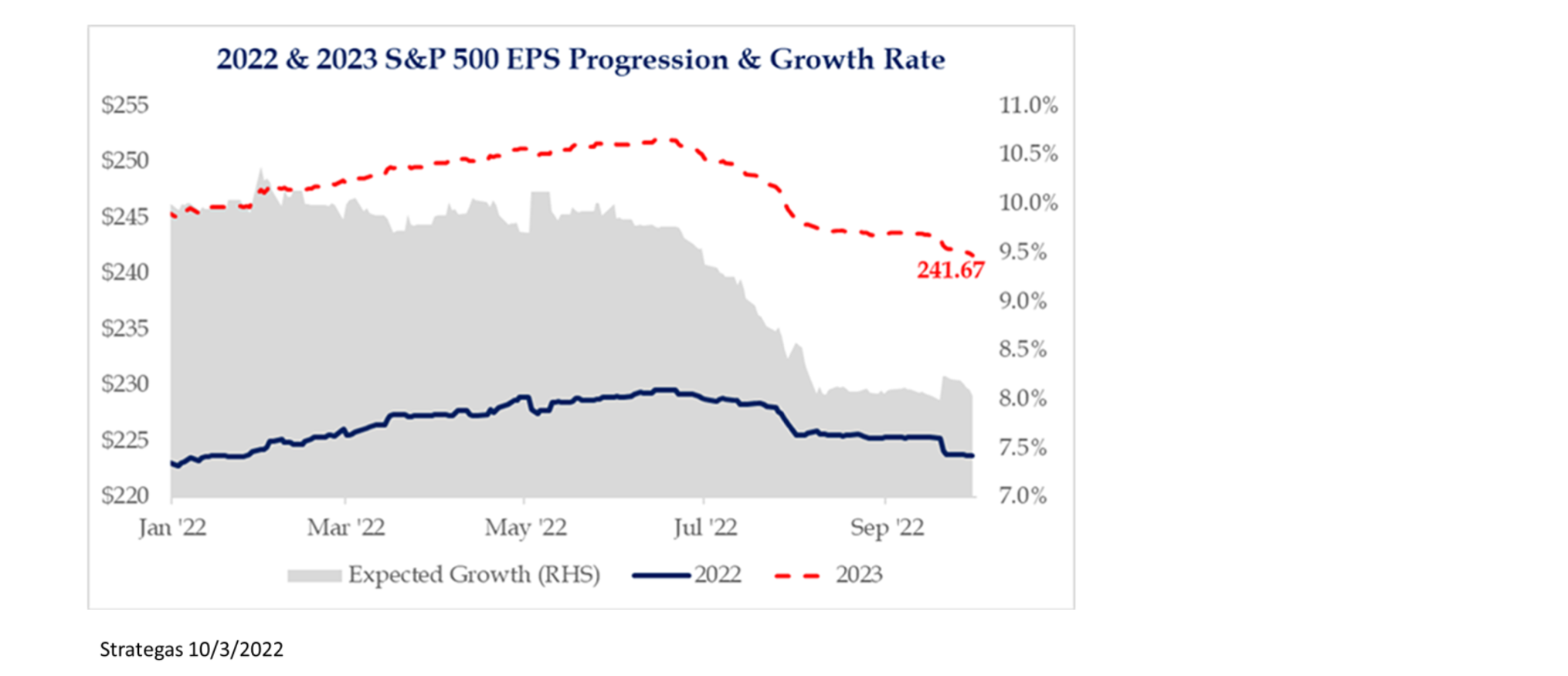 Market Update October 2022 WE Family Offices